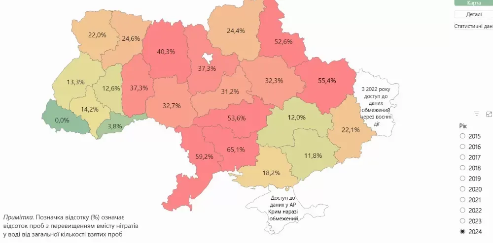 Понад половина проб з перевищенням: інтерактивна мапа показала критичний стан підземних вод