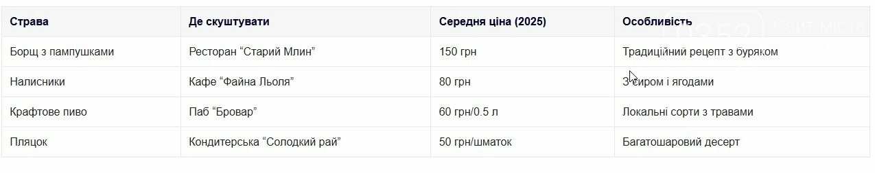 Тернопіль на вихідні: як за 1-2 дні побачити місто ставу, замків і фестивалів