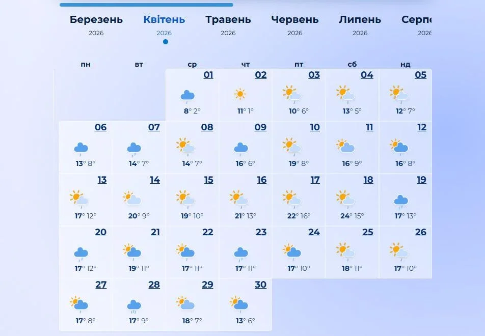 Квітень 2026 року в Україні розпочнеться з різкого похолодання та нічних заморозків