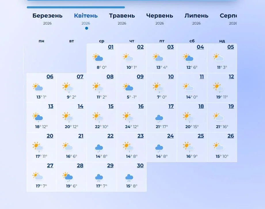 Квітень 2026 року в Україні розпочнеться з різкого похолодання та нічних заморозків
