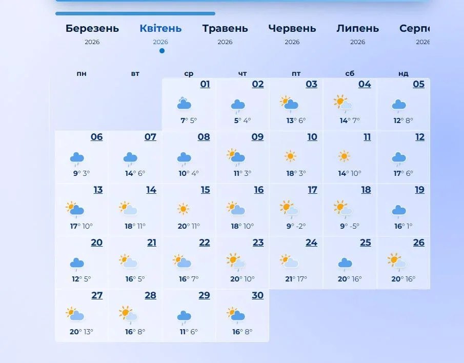 Квітень 2026 року в Україні розпочнеться з різкого похолодання та нічних заморозків