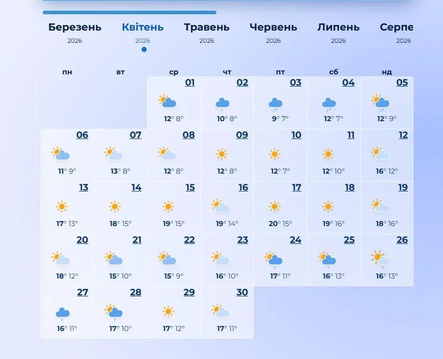 Квітень 2026 року в Україні розпочнеться з різкого похолодання та нічних заморозків