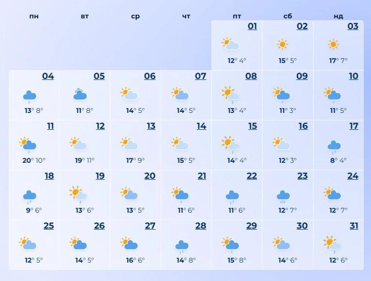 Травневі аномалії 2026: синоптики прогнозують холод та затяжні опади
