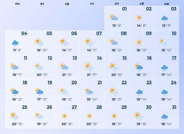 Травневі аномалії 2026: синоптики прогнозують холод та затяжні опади