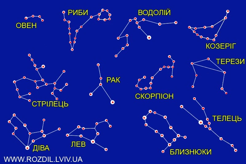Травнева трансформація 2026: трійка знаків Зодіаку на порозі радикальних змін