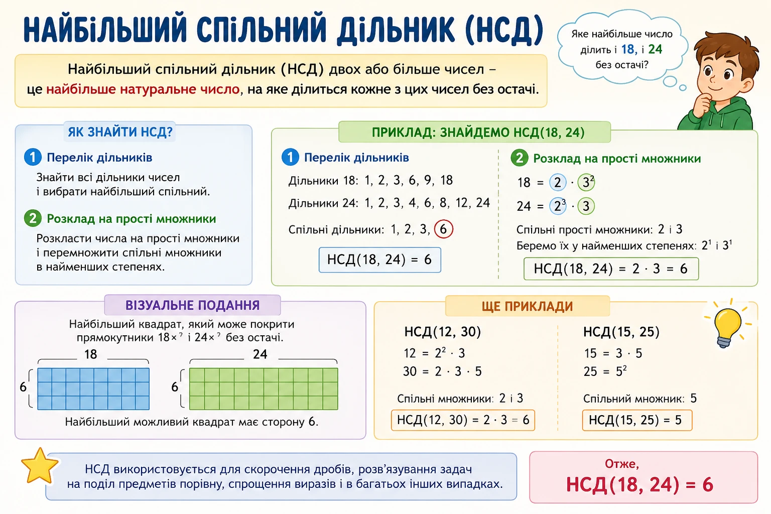 Пошук НСД: як знайти найбільший спільний дільник чисел через розкладання на множники